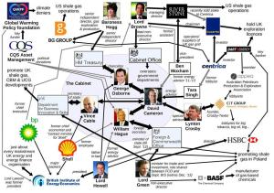 Cameron's Big Society